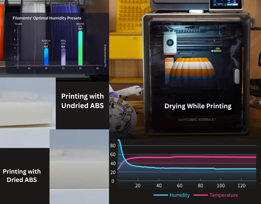 Anycubic Kobra S1 Combo 3D Ptinter comes with ACE Pro – Dry While You Print