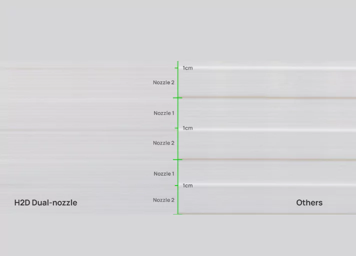 Bamblabs H2D 3D Printer features Dual Nozzles, Seamless Output