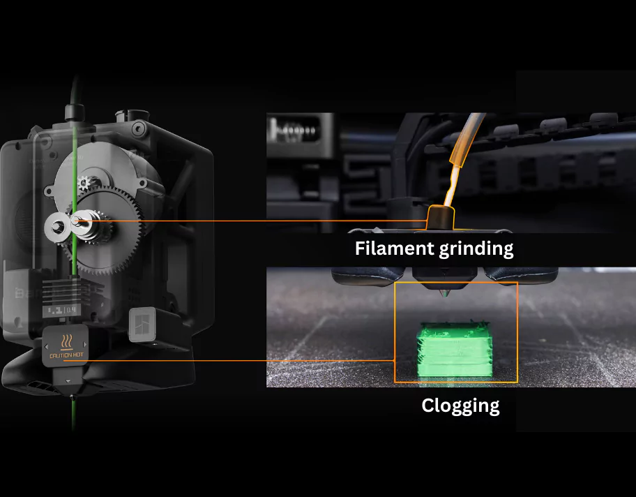 Bamblabs H2S 3D Printer has a DynaSense Extruder